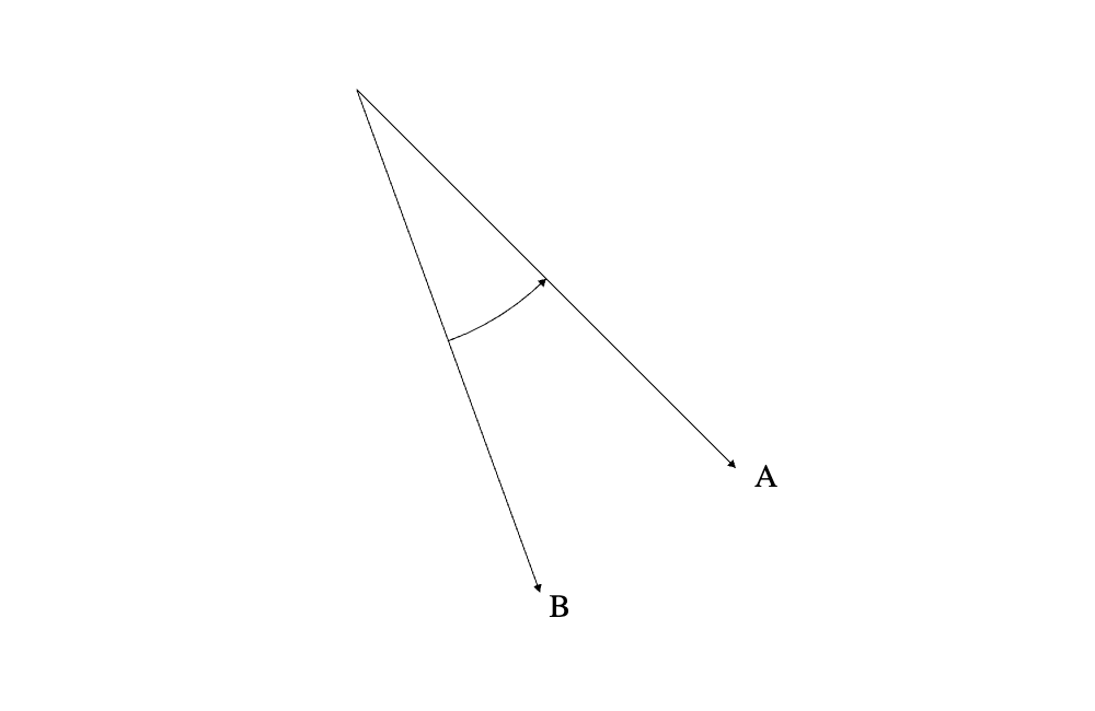 插入 B -> A